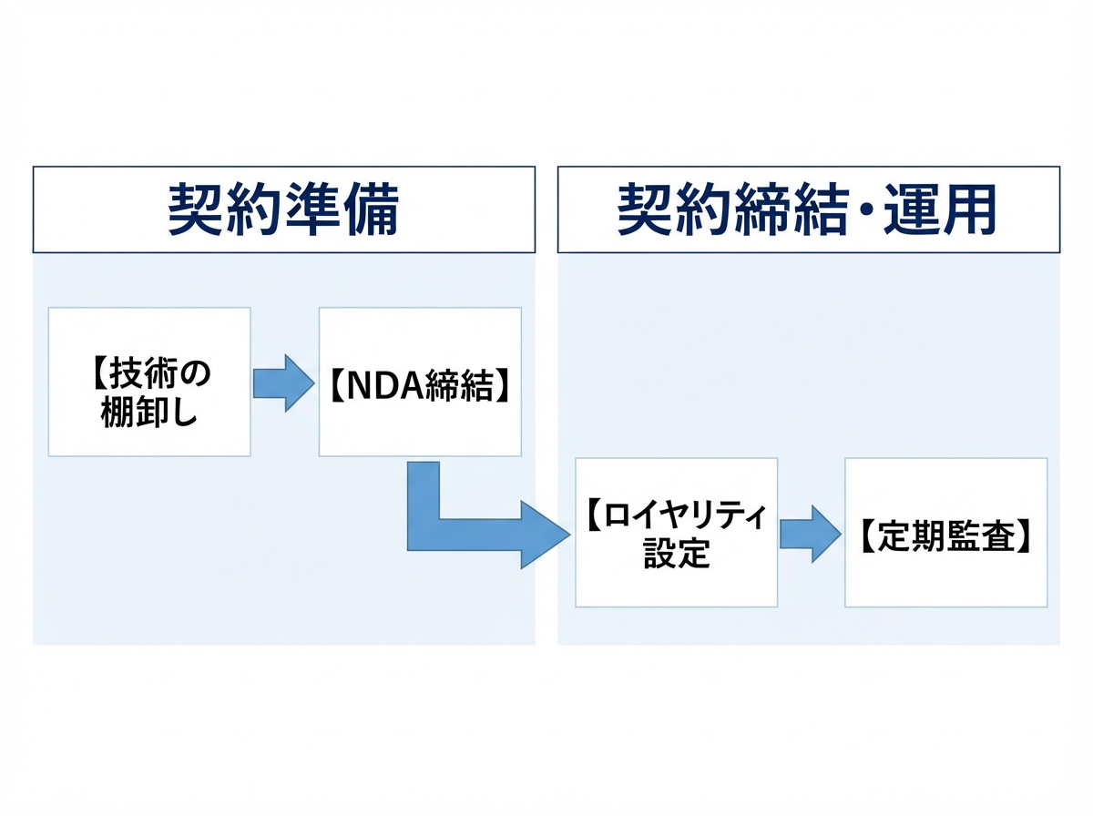 article image 2