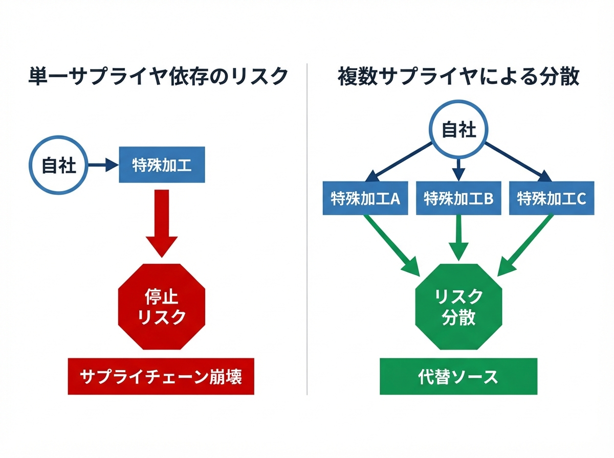 article image 1