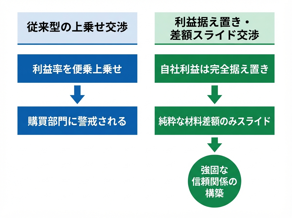 article image 2