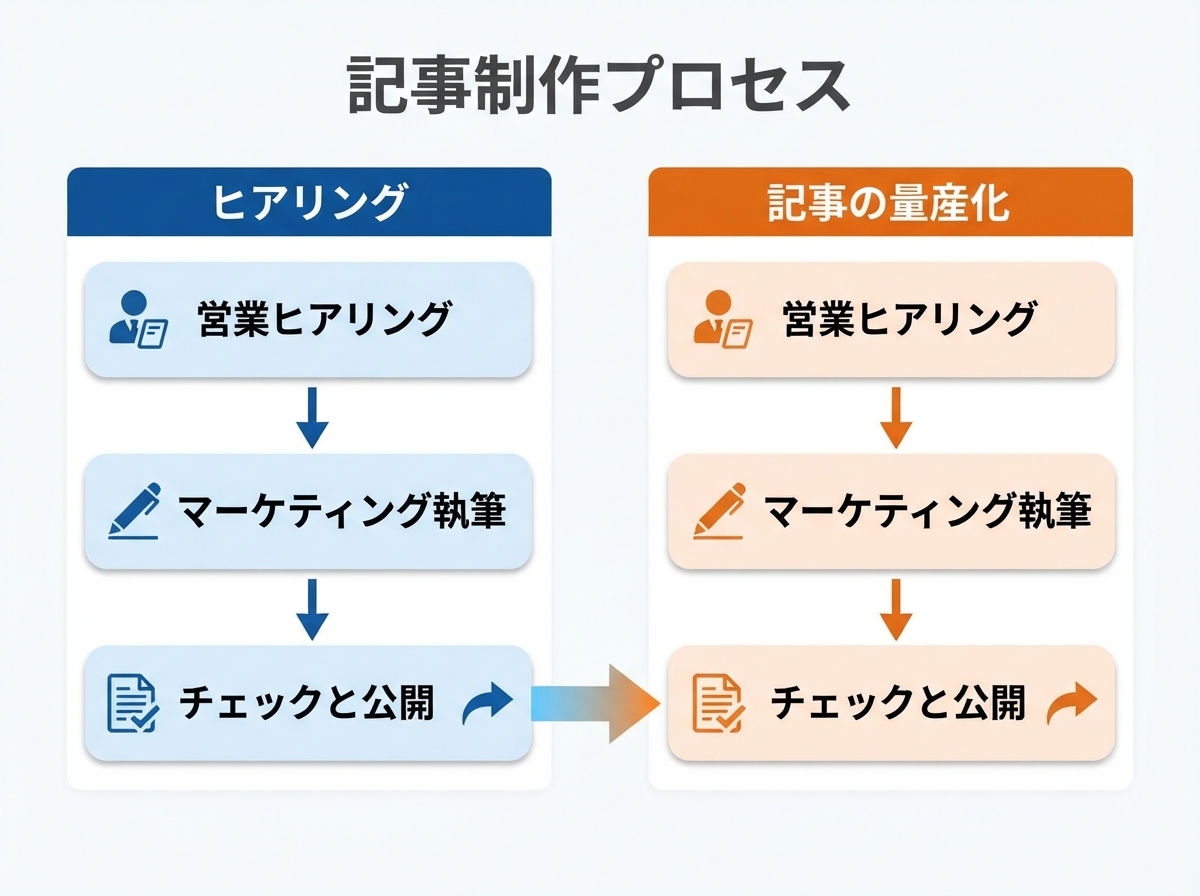 article image 3